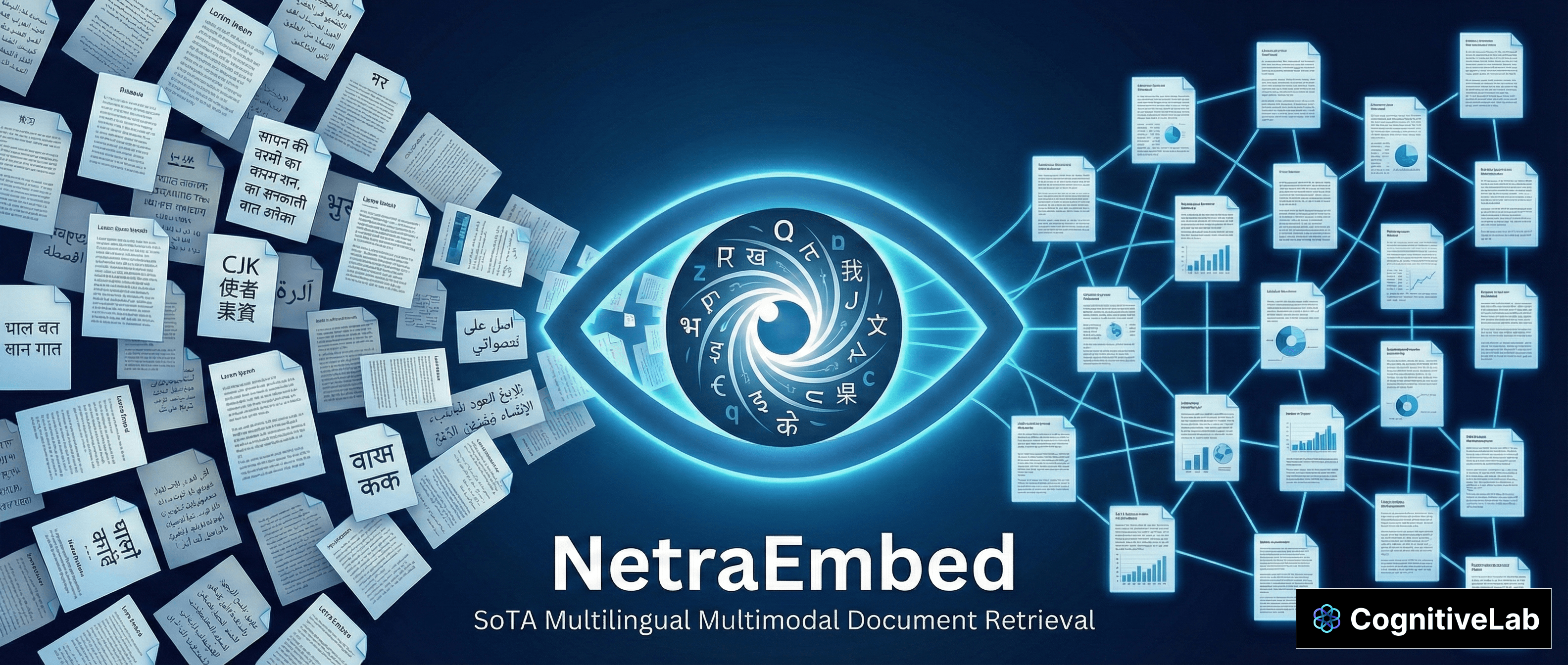 Introducing NetraEmbed - SoTA Multimodal Multilingual Document Retrieval