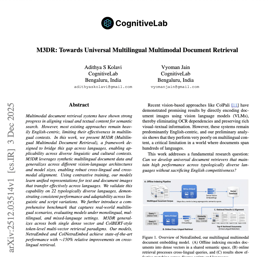 Preview of M3DR: Towards Universal Multilingual Multimodal Document Retrieval